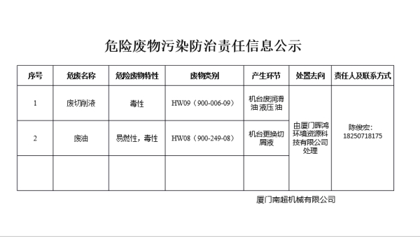 危險廢物污染防治責(zé)任信息公開欄